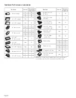 Preview for 8 page of Bosch HCP30E52UC Installation Manual