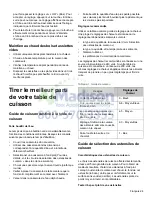 Предварительный просмотр 73 страницы Bosch HDI8054C Use And Care Manual