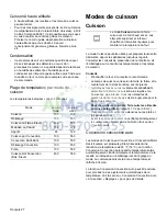 Предварительный просмотр 76 страницы Bosch HDI8054C Use And Care Manual