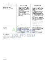 Предварительный просмотр 84 страницы Bosch HDI8054C Use And Care Manual