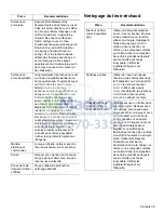 Предварительный просмотр 87 страницы Bosch HDI8054C Use And Care Manual