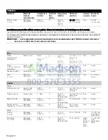 Предварительный просмотр 100 страницы Bosch HDI8054C Use And Care Manual