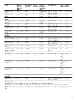 Preview for 33 page of Bosch HDS8045C Use And Care Manual