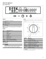 Предварительный просмотр 19 страницы Bosch HDS8645C Use And Care Manual