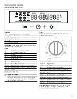 Preview for 53 page of Bosch HDS8645C Use And Care Manual