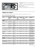 Предварительный просмотр 65 страницы Bosch HDS8645C Use And Care Manual