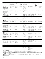 Preview for 68 page of Bosch HDS8645C Use And Care Manual