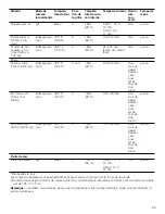 Preview for 69 page of Bosch HDS8645C Use And Care Manual