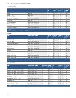 Preview for 26 page of Bosch HEA537B.0 Instruction Manual