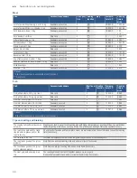 Preview for 30 page of Bosch HEA537B.0 Instruction Manual