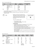 Preview for 29 page of Bosch HEI7052U-01 Use And Care Manual