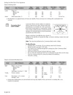 Preview for 30 page of Bosch HEI7052U-01 Use And Care Manual