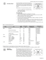 Preview for 31 page of Bosch HEI7052U-01 Use And Care Manual