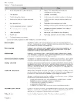 Preview for 48 page of Bosch HEI7052U-01 Use And Care Manual