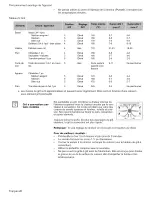 Preview for 70 page of Bosch HEI7052U-01 Use And Care Manual