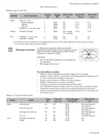 Preview for 71 page of Bosch HEI7052U-01 Use And Care Manual