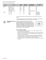 Preview for 72 page of Bosch HEI7052U-01 Use And Care Manual