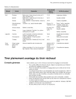 Preview for 73 page of Bosch HEI7052U-01 Use And Care Manual