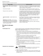 Preview for 76 page of Bosch HEI7052U-01 Use And Care Manual