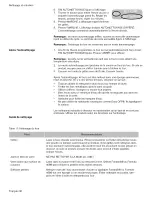 Preview for 78 page of Bosch HEI7052U-01 Use And Care Manual