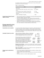 Preview for 109 page of Bosch HEI7052U-01 Use And Care Manual