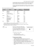 Preview for 113 page of Bosch HEI7052U-01 Use And Care Manual