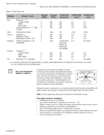 Preview for 114 page of Bosch HEI7052U-01 Use And Care Manual