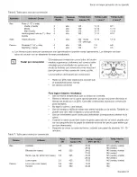 Preview for 115 page of Bosch HEI7052U-01 Use And Care Manual