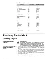 Preview for 118 page of Bosch HEI7052U-01 Use And Care Manual