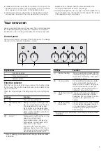 Предварительный просмотр 5 страницы Bosch HEN201.2Z Instruction Manual