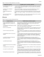 Preview for 92 page of Bosch HES3052U-01 Use And Care Manual