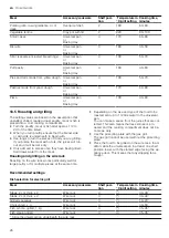 Предварительный просмотр 26 страницы Bosch HG.120B.0Q User Manual And Installation Instructions