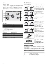 Preview for 12 page of Bosch HG2I1TQ50M Instruction Manual