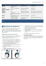 Предварительный просмотр 19 страницы Bosch HGA128D5.M Instruction Manual