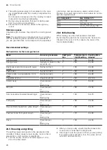 Preview for 28 page of Bosch HGA128L50S User Manual And Installation Instructions