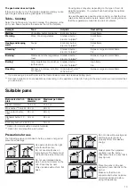 Предварительный просмотр 13 страницы Bosch HGA243255M Instruction Manual