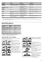 Предварительный просмотр 39 страницы Bosch HGD425228N Instruction Manual