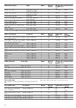 Предварительный просмотр 20 страницы Bosch HGD4321.0M Instruction Manual