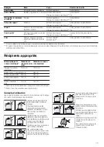 Preview for 13 page of Bosch HGD43A120S/03 Instruction Manual