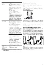 Предварительный просмотр 17 страницы Bosch HGD43A120S/03 Instruction Manual