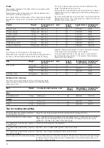 Preview for 46 page of Bosch HGD43A120S/03 Instruction Manual