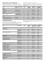 Preview for 28 page of Bosch HGD745255N Instruction Manual