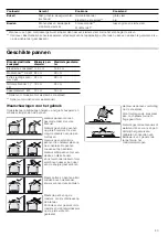 Preview for 43 page of Bosch HGD745255N Instruction Manual