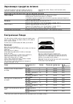 Preview for 32 page of Bosch HGD74X455Q Instruction Manual