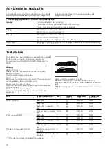 Preview for 30 page of Bosch HGD74X455Y Instruction Manual