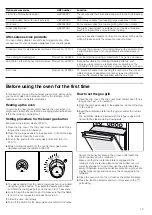 Preview for 13 page of Bosch HGG22B120T Instruction Manual