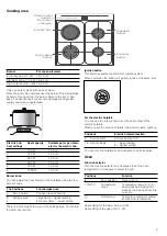 Предварительный просмотр 9 страницы Bosch HGG22B121M Instruction Manual