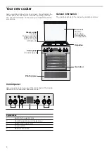 Предварительный просмотр 8 страницы Bosch HGG343455R Instruction Manual