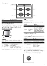 Предварительный просмотр 9 страницы Bosch HGG343456M Instruction Manual