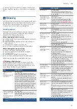 Preview for 21 page of Bosch HGM320I50I Instruction Manual